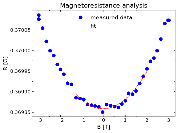 <Figure size 640x480 with 1 Axes>