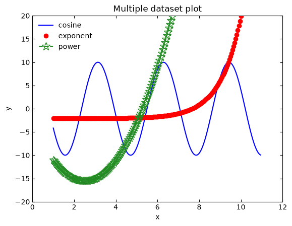 <Figure size 640x480 with 1 Axes>
