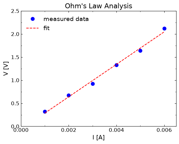 <Figure size 640x480 with 1 Axes>