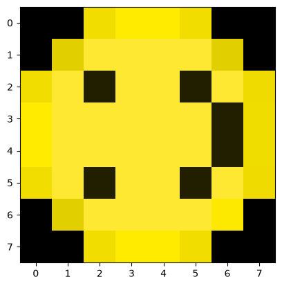 <Figure size 640x480 with 1 Axes>