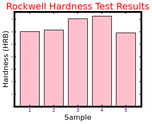 <Figure size 640x480 with 1 Axes>