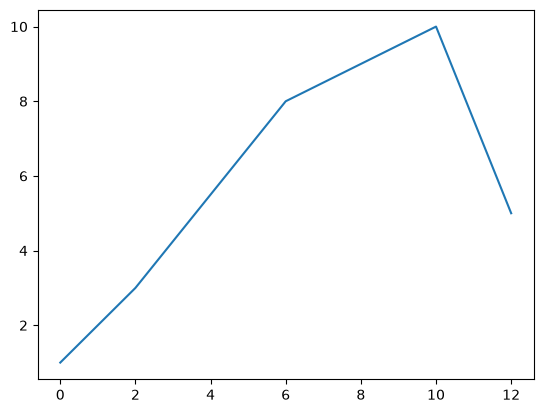 <Figure size 640x480 with 1 Axes>