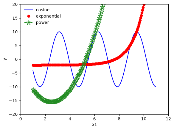 <Figure size 640x480 with 1 Axes>