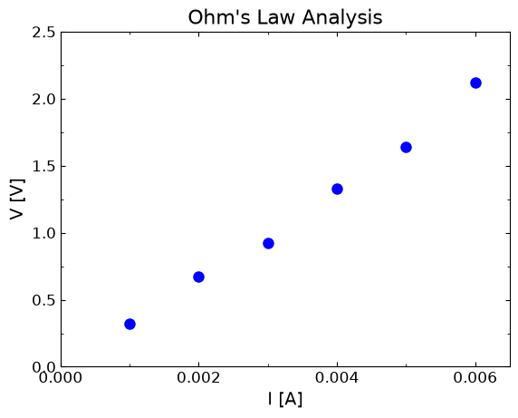 <Figure size 640x480 with 1 Axes>