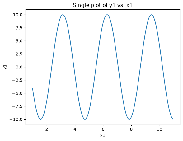 <Figure size 640x480 with 1 Axes>