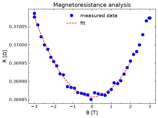 <Figure size 640x480 with 1 Axes>
