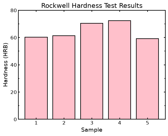 <Figure size 640x480 with 1 Axes>