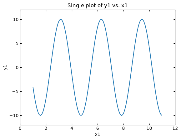 <Figure size 640x480 with 1 Axes>