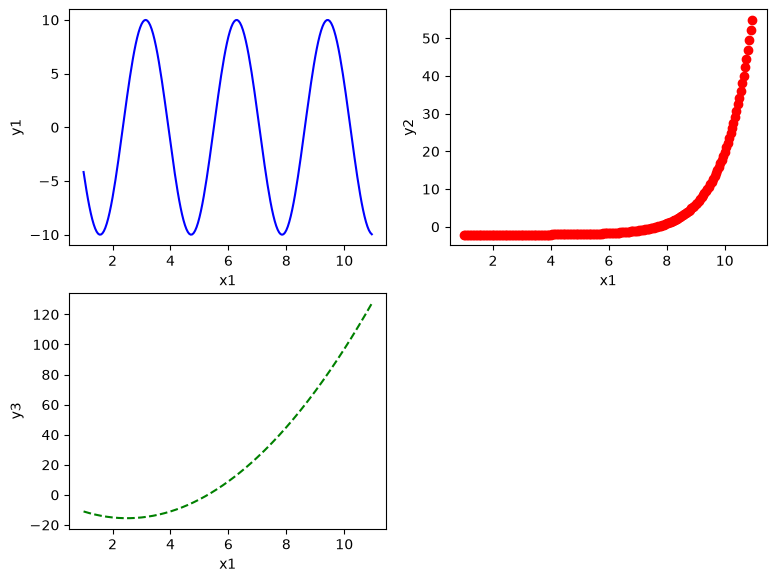 <Figure size 900x675 with 3 Axes>