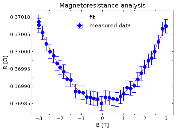 <Figure size 640x480 with 1 Axes>