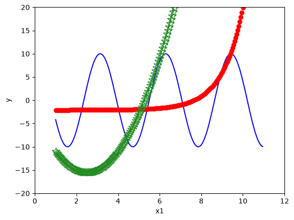 <Figure size 640x480 with 1 Axes>