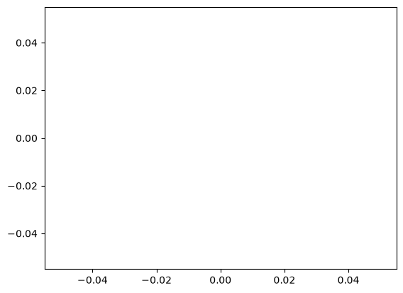 <Figure size 640x480 with 1 Axes>