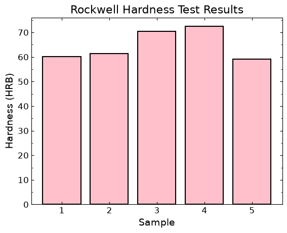 <Figure size 640x480 with 1 Axes>