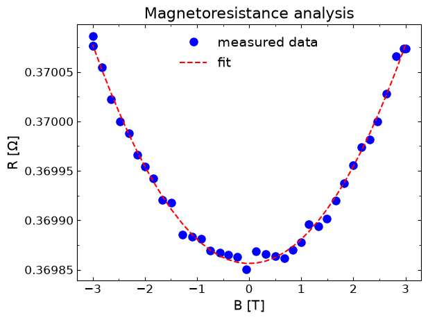 <Figure size 640x480 with 1 Axes>