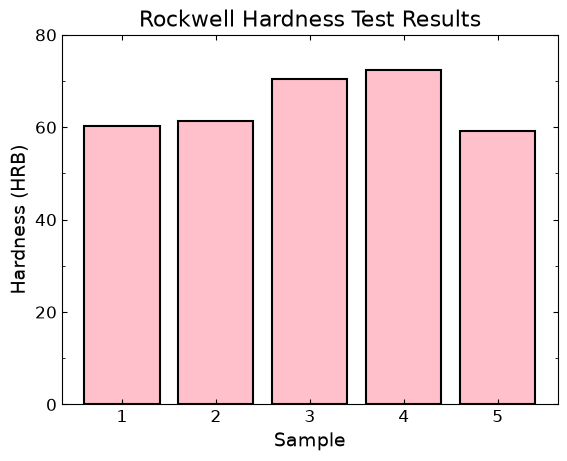 <Figure size 640x480 with 1 Axes>