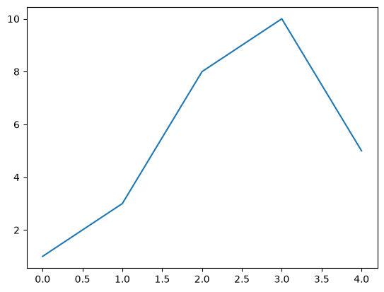 <Figure size 640x480 with 1 Axes>